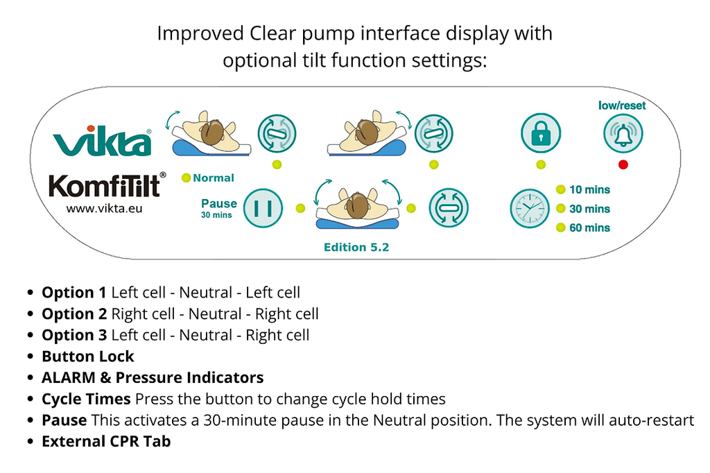 KomfiTilt GO, with Edition 5.2 Pump and easy install base sheet with Flex