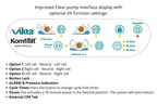 KomfiTilt GO, with Edition 5.2 Pump and easy install base sheet with Flex