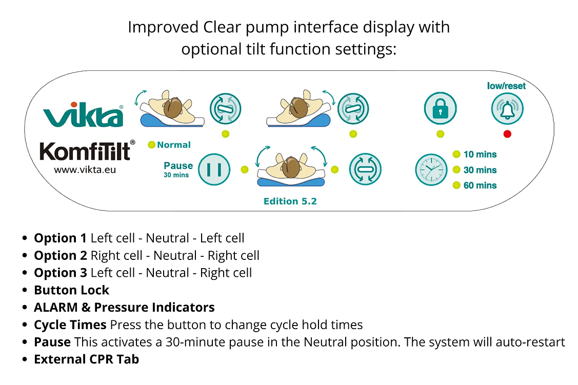 KomfiTilt GO, with Edition 5.2 Pump and easy install base sheet with Flex
